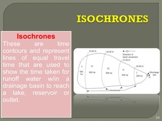 Isochrones
These are time
contours and represent
lines of equal travel
time that are used to
show the time taken for
runoff water w/in a
drainage basin to reach
a lake, reservoir or
outlet.
24
 
