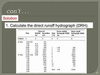 Solution
61
1. Calculate the direct runoff hydrograph (DRH).
 