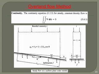 Overland flow Method
65
 
