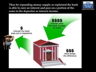Thus by expanding money supply as explained the bank is able to earn an interest and pass on a portion of the same to the depositor as interest income. 