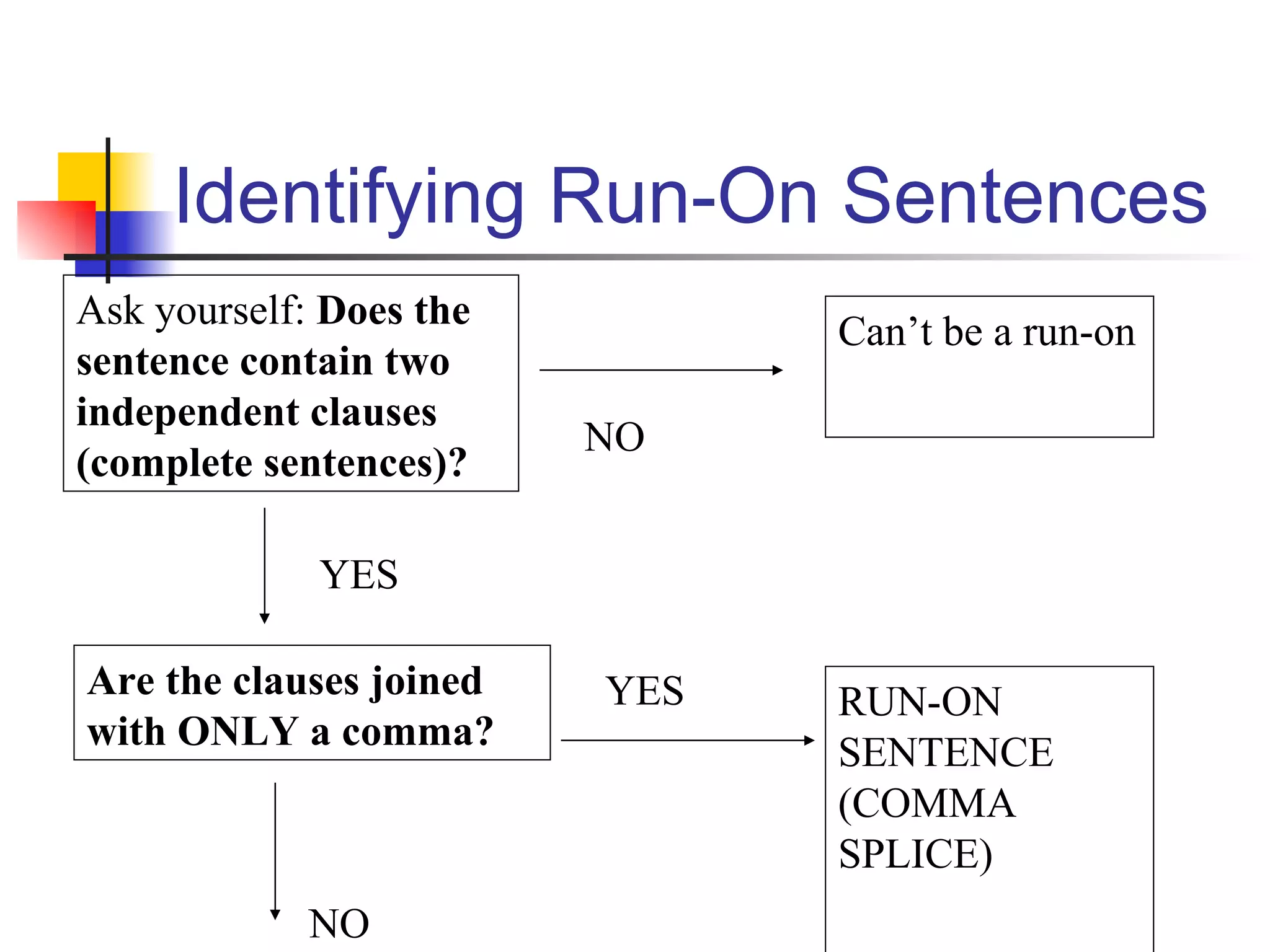 Identifying Run-On Sentences NO Ask yourself:  Does the sentence contain two independent clauses (complete sentences)? Can’t be a run-on NO YES Are the clauses joined with ONLY a comma? YES RUN-ON SENTENCE (COMMA SPLICE) 