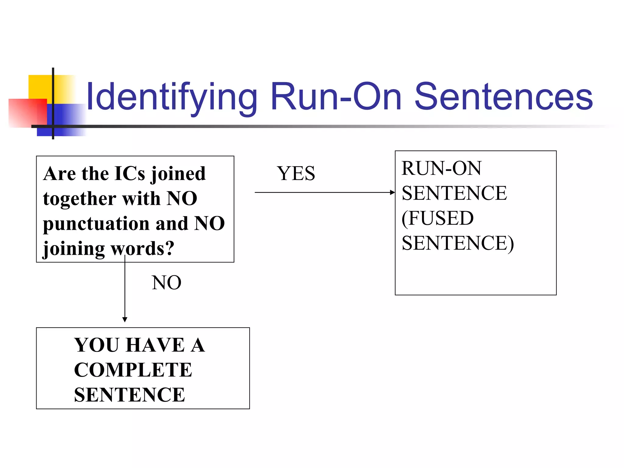 Identifying Run-On Sentences Are the ICs joined together with NO punctuation and NO joining words? YES RUN-ON SENTENCE (FUSED SENTENCE) NO YOU HAVE A COMPLETE SENTENCE 