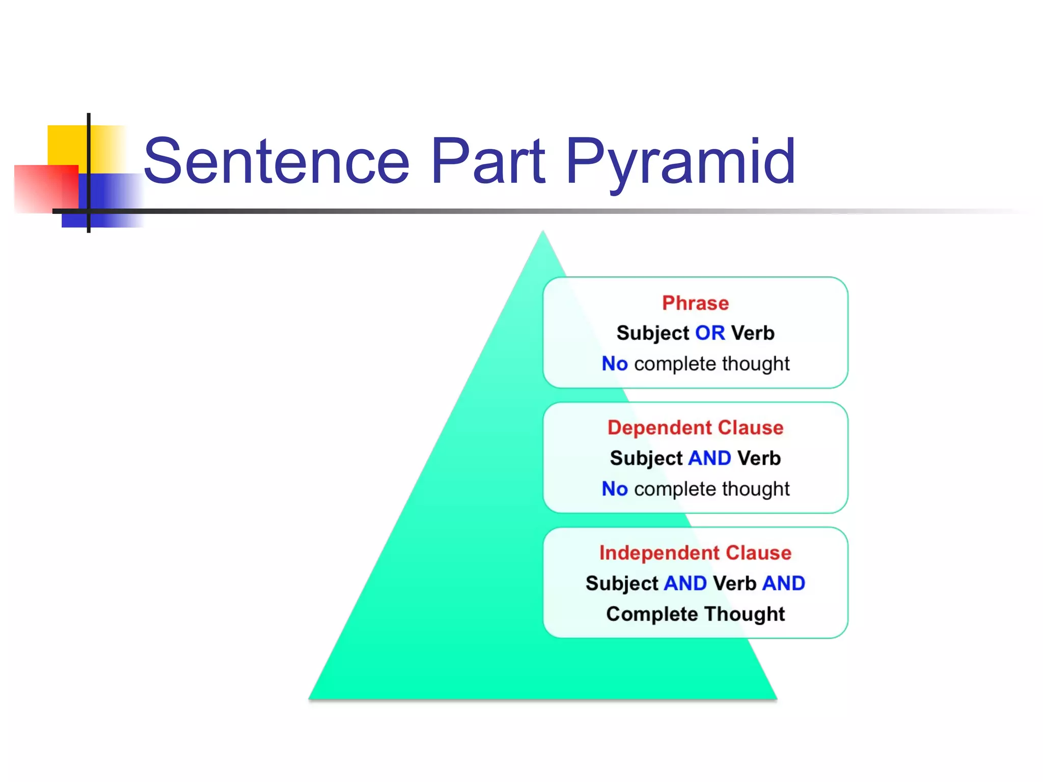 Sentence Part Pyramid 