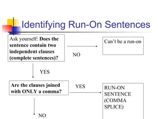 Identifying Run-On Sentences NO Ask yourself:  Does the sentence contain two independent clauses (complete sentences)? Can’t be a run-on NO YES Are the clauses joined with ONLY a comma? YES RUN-ON SENTENCE (COMMA SPLICE) 