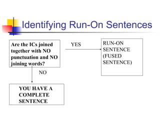 Identifying Run-On Sentences Are the ICs joined together with NO punctuation and NO joining words? YES RUN-ON SENTENCE (FUSED SENTENCE) NO YOU HAVE A COMPLETE SENTENCE 