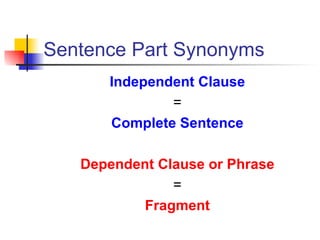 Sentence Part Synonyms Independent Clause = Complete Sentence Dependent Clause or Phrase = Fragment 