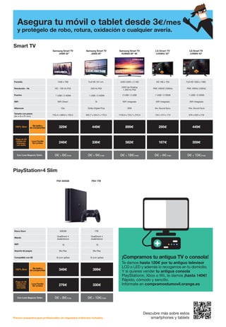Precios expuestos para profesionales sin impuestos indirectos incluidos.
Descubre más sobre estos
smartphones y tablets
Pantalla 1336 x 768 Full HD 101 cm. UHD 3.840 × 2.160 HD 166 x 764 Full HD 1920 x 1080
Resolución - Hz HD - 100 Hz PQI 200 Hz PQI
UHD Up-Scaling
1.300 Hz PQI
PMI: 450HZ (100Hz) PMI: 450Hz (100Hz)
Puertos 1 USB / 2 HDMI 1 USB / 2 HDMI 2 USB / 3 USB 1 USB / 2 HDMI 1 USB / 2 HDMI
WiFi WiFi Direct Si WiFi integrado WiFi Integrado WiFi Integrado
Altavoces 10w Dolby Digital Plus 20W 6w, Sound Sync 10w, Sound Sync
Tamaño con peana
(An x Al x Pr mm)
745,4 x 466,6 x 150,5 922,7 x 554,2 x 170,3 1128,9 x 723,7 x 310,5 734 x 474 x 172 976 x 633 x 218
329€ 449€ 899€ 295€ 449€
246€ 336€ 582€ 167€ 359€
Con Love Negocio Total+ 0€ + 6€/mes 0€ + 9€/mes 0€ + 18€/mes 0€ + 4€/mes 0€ + 10€/mes
Disco Duro 500GB 1TB
Mando
DualShock 4
(inalámbrico)
DualShock 4
(inalámbrico)
WiFi Si Si
Soporte de juegos Blu-Ray Blu-Ray
Compatible con 3D Si (con gafas) Si (con gafas)
100% libre 349€ 399€
Pagoen24meses
con tarifa 276€ 330€
Con Love Negocio Total+ 0€ + 8€/mes 0€ + 10€/mes
Samsung Smart TV
J5200 40”
Samsung Smart TV
J4500 32”
Samsung Smart TV
KU6000 50” 4K
PS4 500GB PS4 1TB
Smart TV
PlayStation®4 Slim
Love Familia
Sin Límites
Love Familia
Sin Límites
Sintarifay
sincompromiso
Sintarifay
sincompromiso
Pago en 24
meses sin
intereses
con tarifa
Pago en 24
meses sin
intereses
con tarifa
100% libre
100% libre
LG Smart TV
LH590U 32”
LG Smart TV
LH590V 43”
Asegura tu móvil o tablet desde 3€/mes
y protégelo de robo, rotura, oxidación o cualquier avería.
Te damos hasta 120€ por tu antiguo televisor
LCD o LED y además lo recogemos en tu domicilio.
Y si quieres vender tu antigua consola
PlayStation®, Xbox o Wii, te damos ¡hasta 140€!
Rápido, cómodo y sencillo.
Infórmate en compramostumovil.orange.es
¡Compramos tu antigua TV o consola!
 