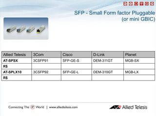 SFP - Small Form factor Pluggable
                                                      (or mini GBIC)




Allied Telesis   3Com      Cisco          D-Link       Planet
AT-SPSX          3CSFP91   SFP-GE-S       DEM-311GT    MGB-SX
R$
AT-SPLX10        3CSFP92   SFP-GE-L       DEM-310GT    MGB-LX
R$
 