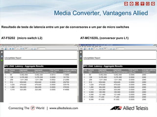 Media Converter, Vantagens Allied

Resultado de teste de latencia entre um par de conversores e um par de micro switches


AT-FS202 (micro switch L2)                          AT-MC102XL (conversor puro L1)
 