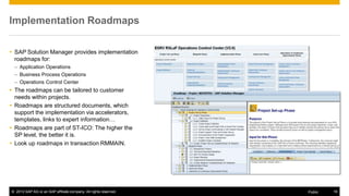 © 2013 SAP AG or an SAP affiliate company. All rights reserved. 19Public
Implementation Roadmaps
 SAP Solution Manager provides implementation
roadmaps for:
– Application Operations
– Business Process Operations
– Operations Control Center
 The roadmaps can be tailored to customer
needs within projects.
 Roadmaps are structured documents, which
support the implementation via accelerators,
templates, links to expert information…
 Roadmaps are part of ST-ICO: The higher the
SP level, the better it is.
 Look up roadmaps in transaction RMMAIN.
 
