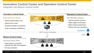 © 2013 SAP AG or an SAP affiliate company. All rights reserved. 6Public
Innovation Control Center and Operation Control Center
Integration with Mission Control Center
Innovation Control Center
Build SAP like a factory
 Reduce implementation cost
 Reduce time to value
 Smoothen transition to operations
 Avoid unnecessary modifications
Mission Control Center
Enhanced Back Office
 Direct access to unmatched
expertise from SAP and ecosystem
 Fast issue resolution
Operations Control Center
Run SAP like a factory
 Improve business continuity
 Higher degree of automation
 Better business performance
 Reduce total cost of operations
SAP Solution Manager
Customer
SAP
 