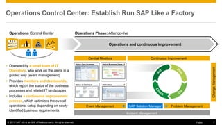 © 2013 SAP AG or an SAP affiliate company. All rights reserved. 7Public
Operations Control Center: Establish Run SAP Like a Factory
Operations and continuous improvement
Operations Phase: After go-live
 Operated by a small team of IT
Operators, who work on the alerts in a
guided way (event management)
 Provides monitors and dashboards,
which report the status of the business
processes and related IT landscapes
 Includes a continuous improvement
process, which optimizes the overall
operational setup depending on newly
identified business requirements
Operations Control Center
Event Management
Incident Management
Problem Management
Continuous ImprovementCentral Monitors
SAP Solution Manager
ChangeManagement
Status Business UsersStatus Core Business
Processes
Status of Technical
Components
Alert Inbox
 