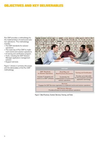 objeCtIveS And Key delIveRAbleS




Run SAP provides a methodology for
the implementation of end-to-end solu-
tion operations. This methodology
includes:
• The SAP standards for solution
   operations
• The road map of Run SAP to imple-
   ment end-to-end solution operations
• A training and certification program
• Tools, including the SAP Solution
   Manager application management
   solution
• Support services

Figure 1 shows in summary the scope
and the deliverables of the Run SAP                                                   RUN SAP
methodology.
                                                 SAP® Standards                   Road Map and
                                             for Solution Operations                                         Training and Certification
                                                                            Best-Practices Documents

                                             Includes IT standards and                                        Provides up-to-date skills
                                                                                 Accelerates the
                                            tools to run SAP® software                                      for the ecosystem and latest
                                                                           implementation of end-to-end
                                                                                                                application technology
                                                                                solution operations

                                                                                  Services
                                               Engages the SAP Services organization to implement end-to-end solution operations

                                                                               SAP Solution Manager
                                                                Provides all tools for end-to-end solution operations


                                         Figure 1: Best Practices, Content, Services, Training, and Tools




6
 