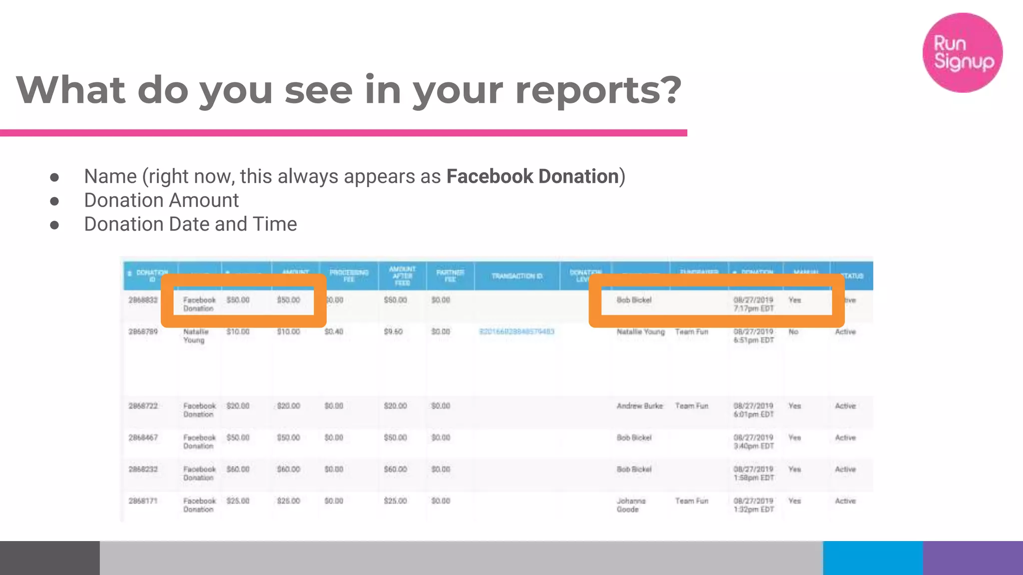What do you see in your reports?
● Name (right now, this always appears as Facebook Donation)
● Donation Amount
● Donation Date and Time
 