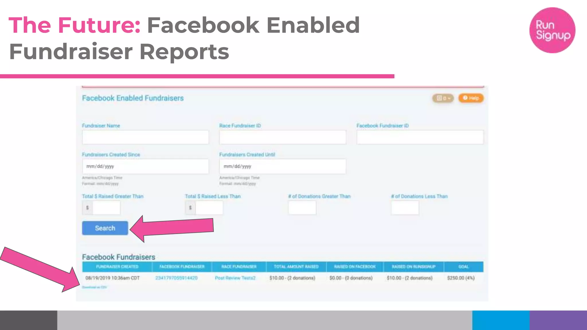 The Future: Facebook Enabled
Fundraiser Reports
 