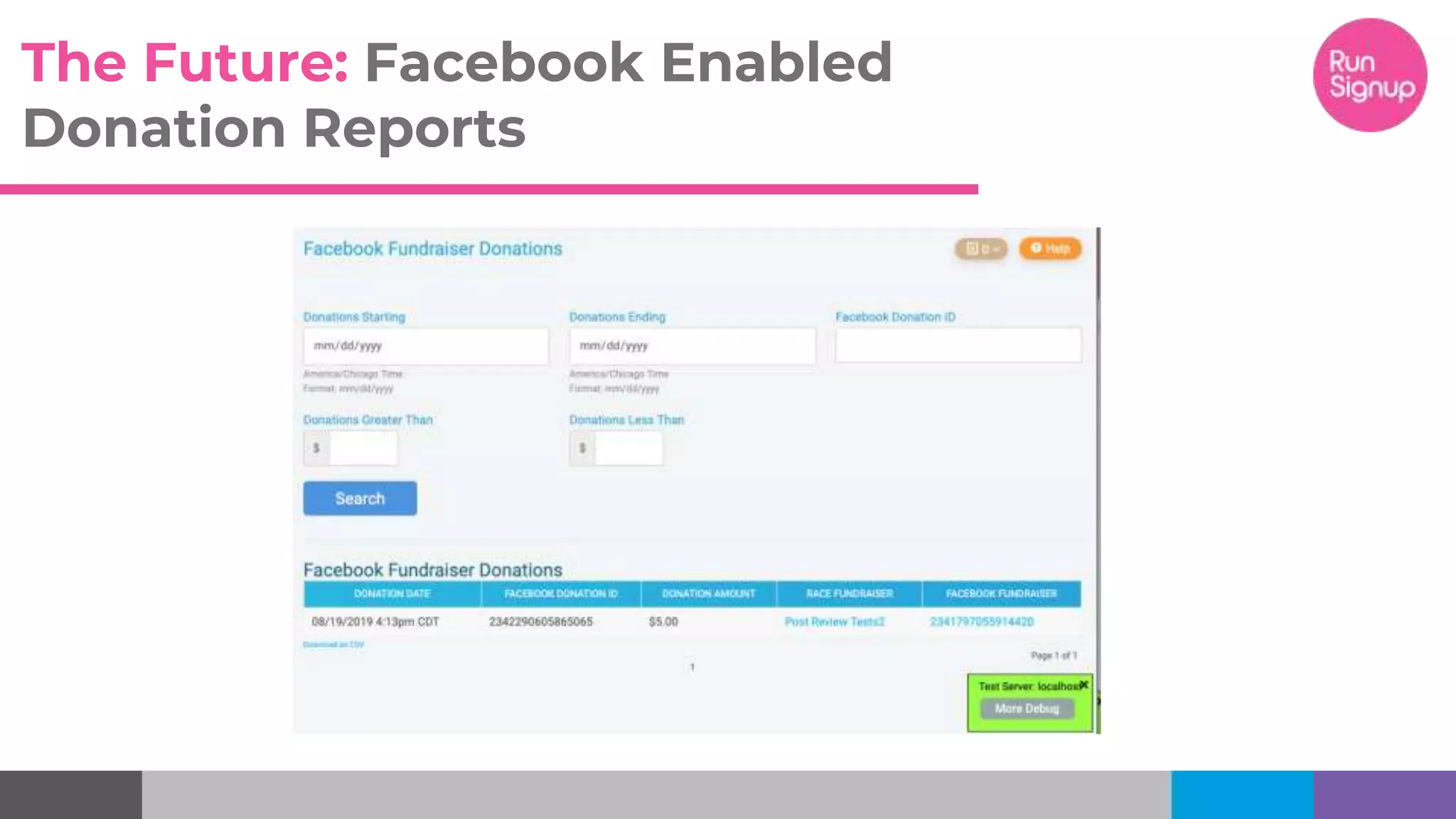 The Future: Facebook Enabled
Donation Reports
 