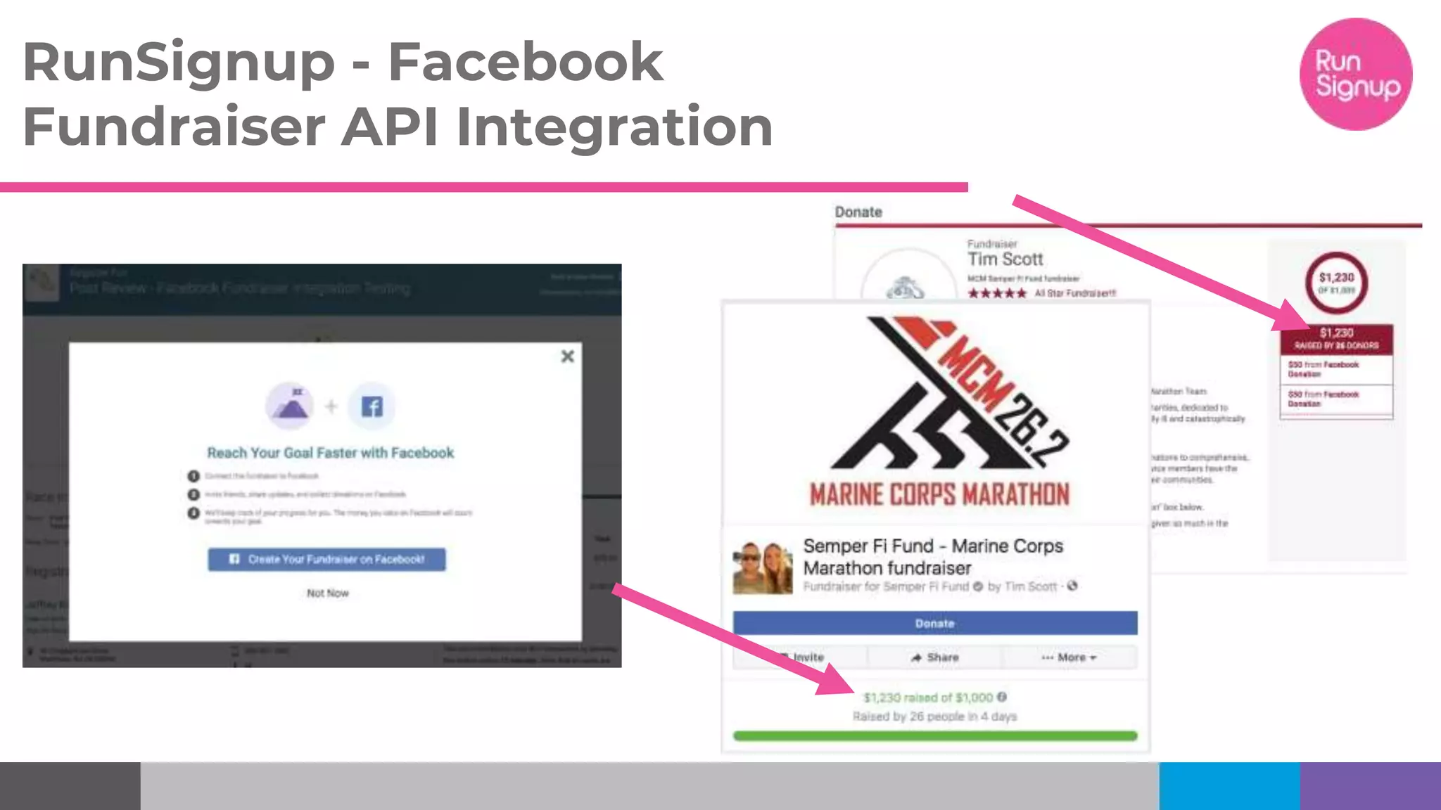 RunSignup - Facebook
Fundraiser API Integration
 