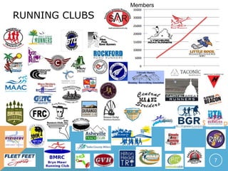 Club Member Numbers - RunSignup