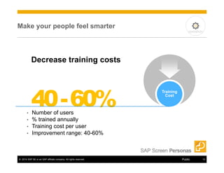 Make your people feel smarter 
Decrease training costs 
40 -60% Training 
• Number of users 
• % trained annually 
• Training cost per user 
• Improvement range: 40-60% 
Cost 
operation 
© 2014 SAP SE or an SAP affiliate company. All rights reserved. Public 10 
 