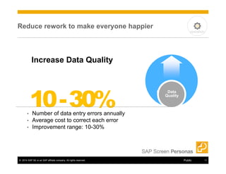 Reduce rework to make everyone happier 
Increase Data Quality 
10 -30% Data 
• Number of data entry errors annually 
• Average cost to correct each error 
• Improvement range: 10-30% 
Quality 
operation 
© 2014 SAP SE or an SAP affiliate company. All rights reserved. Public 11 
 