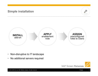 Simple installation 
INSTALL 
add-on 
APPLY 
enablement 
• Non-disruptive to IT landscape 
• No additional servers required 
note 
install 
ASSIGN 
preconfigured 
roles to Users 
© 2014 SAP SE or an SAP affiliate company. All rights reserved. Public 12 
 