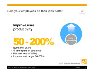 Help your employees do their jobs better 
Improve user 
productivity 
50 -200% User 
• Number of users 
• % time spent on data entry 
• Per user annual salary 
• Improvement range: 50-200% 
productivity 
operation 
© 2014 SAP SE or an SAP affiliate company. All rights reserved. Public 8 
 