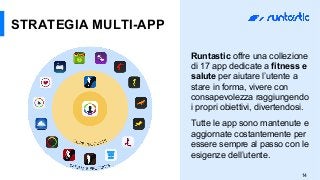 STRATEGIA MULTI-APP
14
Runtastic offre una collezione
di 17 app dedicate a fitness e
salute per aiutare l’utente a
stare in forma, vivere con
consapevolezza raggiungendo
i propri obiettivi, divertendosi.
Tutte le app sono mantenute e
aggiornate costantemente per
essere sempre al passo con le
esigenze dell’utente.
 