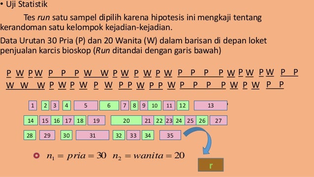 Run test satu sampel