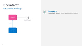 Run the elastic stack on kubernetes with eck | PDF