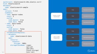 Run the elastic stack on kubernetes with eck | PDF