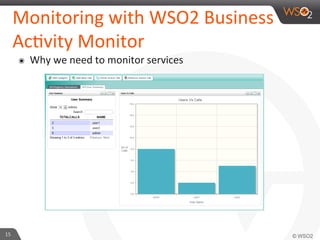 Monitoring	
  with	
  WSO2	
  Business	
  
Ac,vity	
  Monitor	
  
๏  Why	
  we	
  need	
  to	
  monitor	
  services	
  
15	
  
 