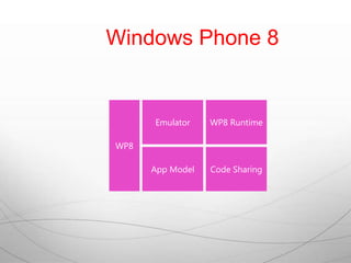 Windows Phone 8


      Emulator    WP8 Runtime

WP8

      App Model   Code Sharing
 