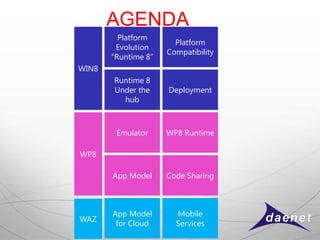 AGENDA
         Platform
                       Platform
        Evolution
                     Compatibility
       “Runtime 8”
WIN8
       Runtime 8
       Under the     Deployment
         hub



        Emulator     WP8 Runtime

WP8

       App Model     Code Sharing



       App Model       Mobile
WAZ
        for Cloud      Services
 