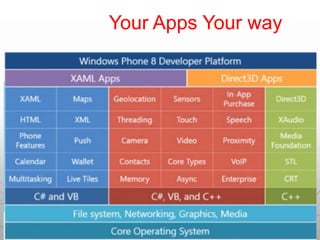 Your Apps Your way
 