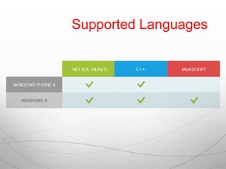 Supported Languages
 