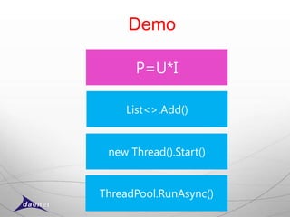 Demo

      P=U*I

    List<>.Add()


 new Thread().Start()


ThreadPool.RunAsync()
 