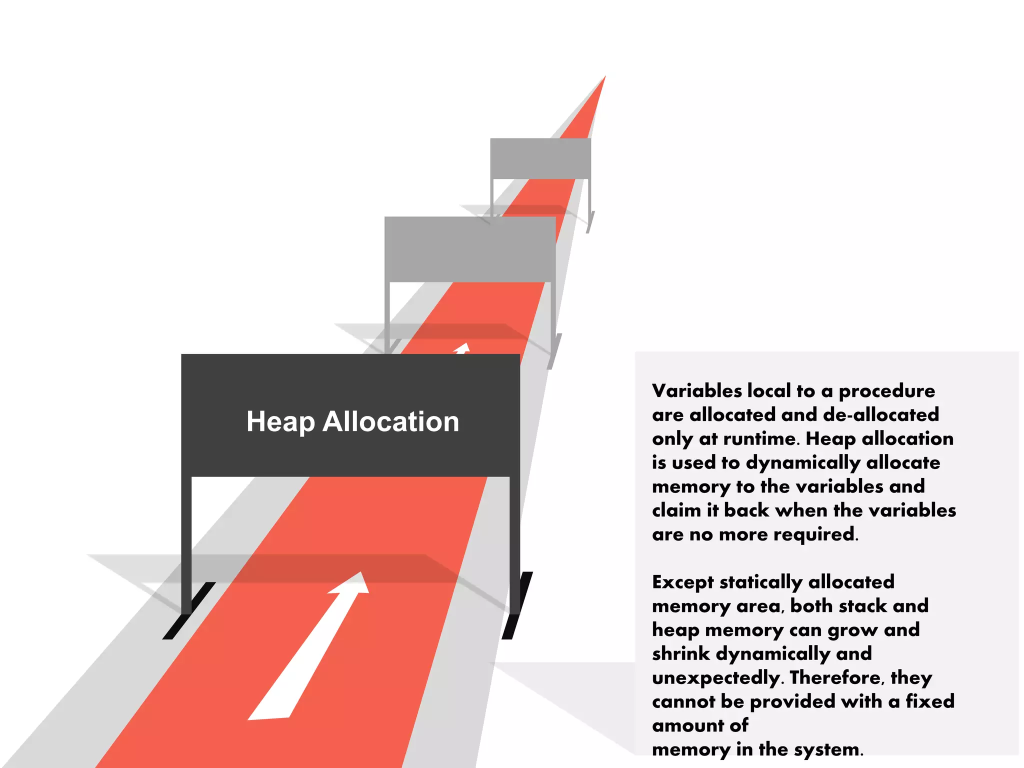 Heap Allocation
Variables local to a procedure
are allocated and de-allocated
only at runtime. Heap allocation
is used to dynamically allocate
memory to the variables and
claim it back when the variables
are no more required.
Except statically allocated
memory area, both stack and
heap memory can grow and
shrink dynamically and
unexpectedly. Therefore, they
cannot be provided with a fixed
amount of
memory in the system.
 