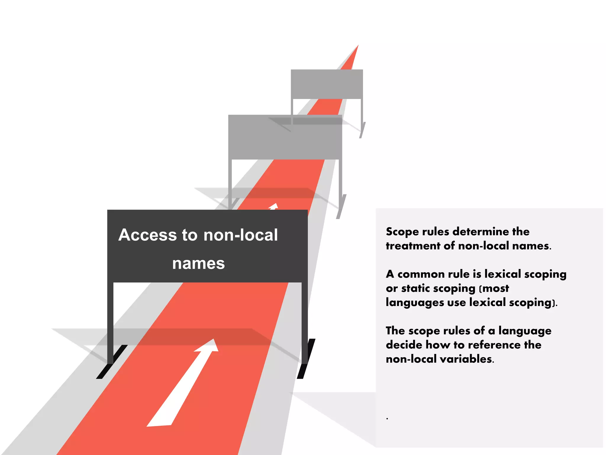 Access to non-local
names
Scope rules determine the
treatment of non-local names.
A common rule is lexical scoping
or static scoping (most
languages use lexical scoping).
The scope rules of a language
decide how to reference the
non-local variables.
.
 