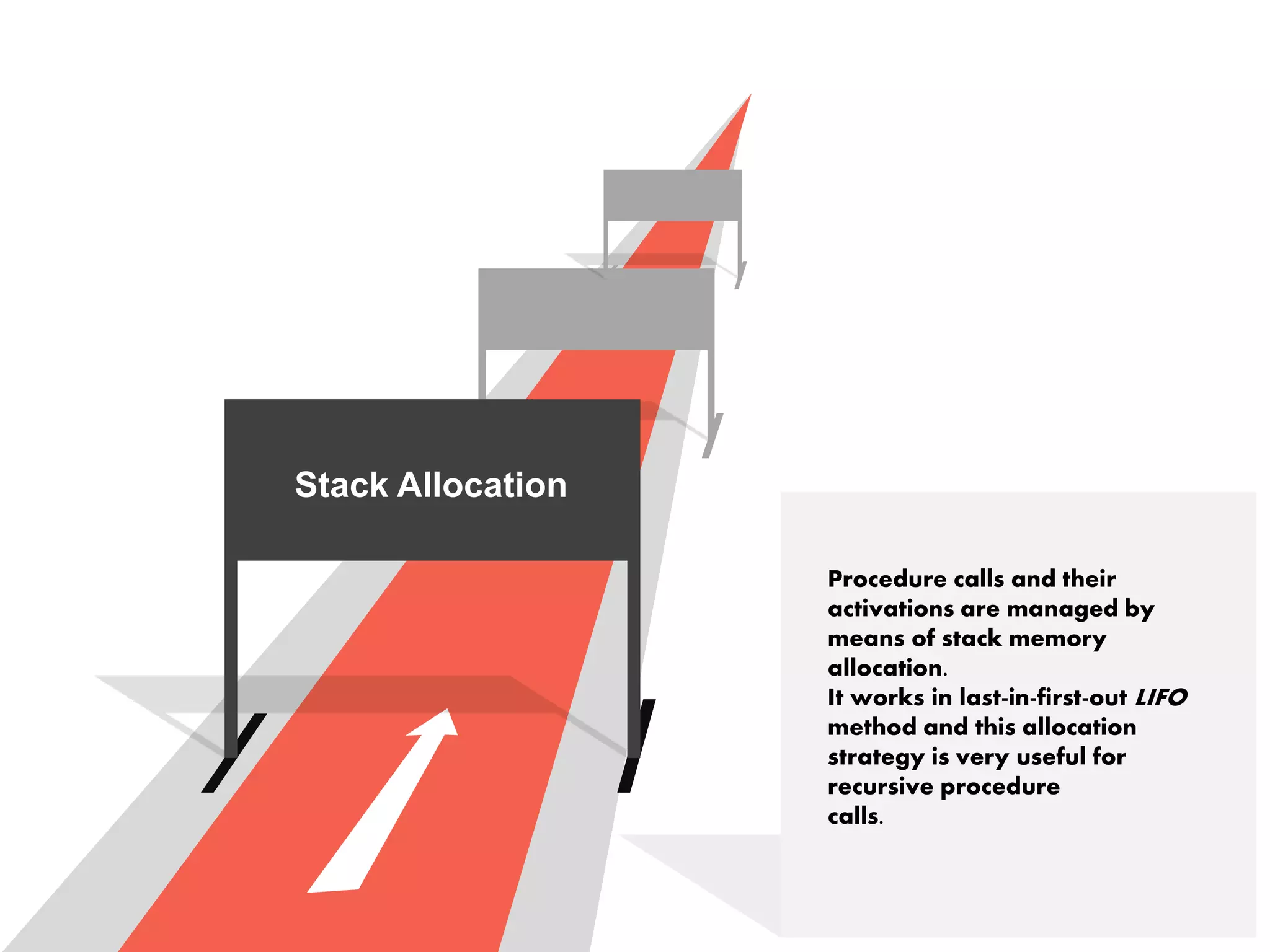 Stack Allocation
Procedure calls and their
activations are managed by
means of stack memory
allocation.
It works in last-in-first-out LIFO
method and this allocation
strategy is very useful for
recursive procedure
calls.
 