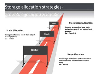 Run time administration | PPTX