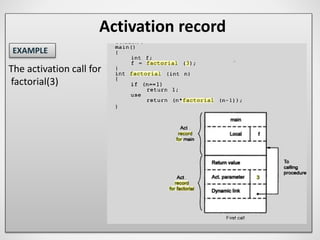 Run time administration | PPTX