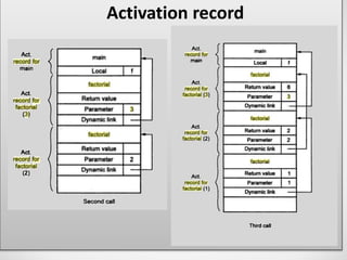 Run time administration | PPTX