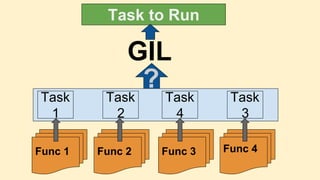 Task to Run
GIL
Func 1 Func 2 Func 3 Func 4
Task
1
Task
2
Task
4
Task
3
?
 
