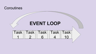 Coroutines
Task
1
Task
2
Task
6
Task
4
Task
10
EVENT LOOP
 