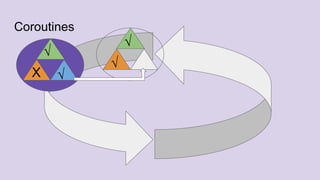 Coroutines
√
√
√
X √
 