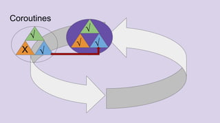 Coroutines
√
√
√
X √
√
 