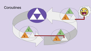Coroutines
√
√
√
√
√
√
 