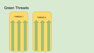 Green Threads
THREAD 1 THREAD 2
 