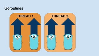 Goroutines
THREAD 1 THREAD 2
 