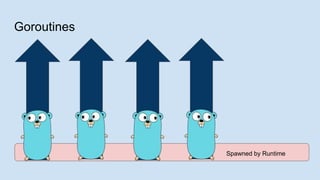 Goroutines
Spawned by Runtime
 